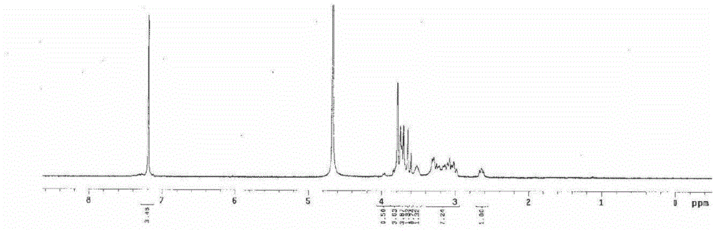 A kind of tumor active targeting nano-drug delivery system and preparation method thereof controlled by slightly acidic environment