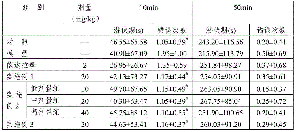 Uses of dehydroandrographolide derivatives