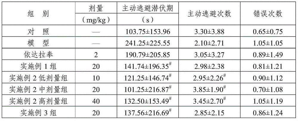 Uses of dehydroandrographolide derivatives