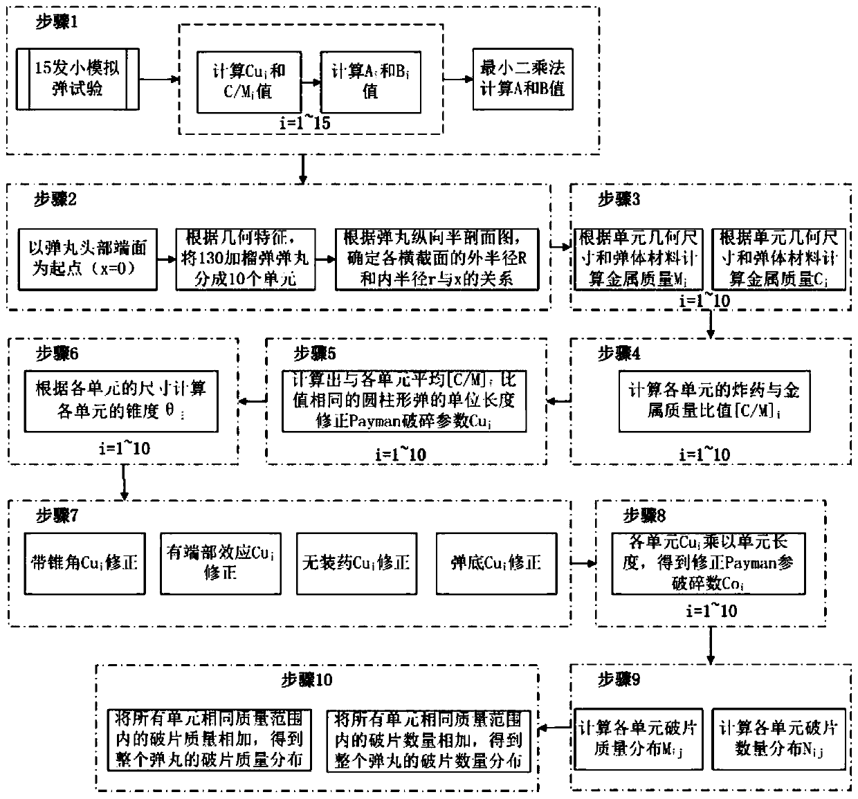 Natural fragment warhead fragment quality and quantity distribution prediction simulation calculation method