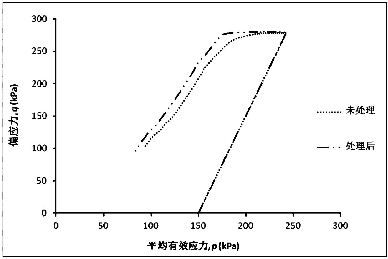 Slope strengthening method based on plant urease reinforcing liquid