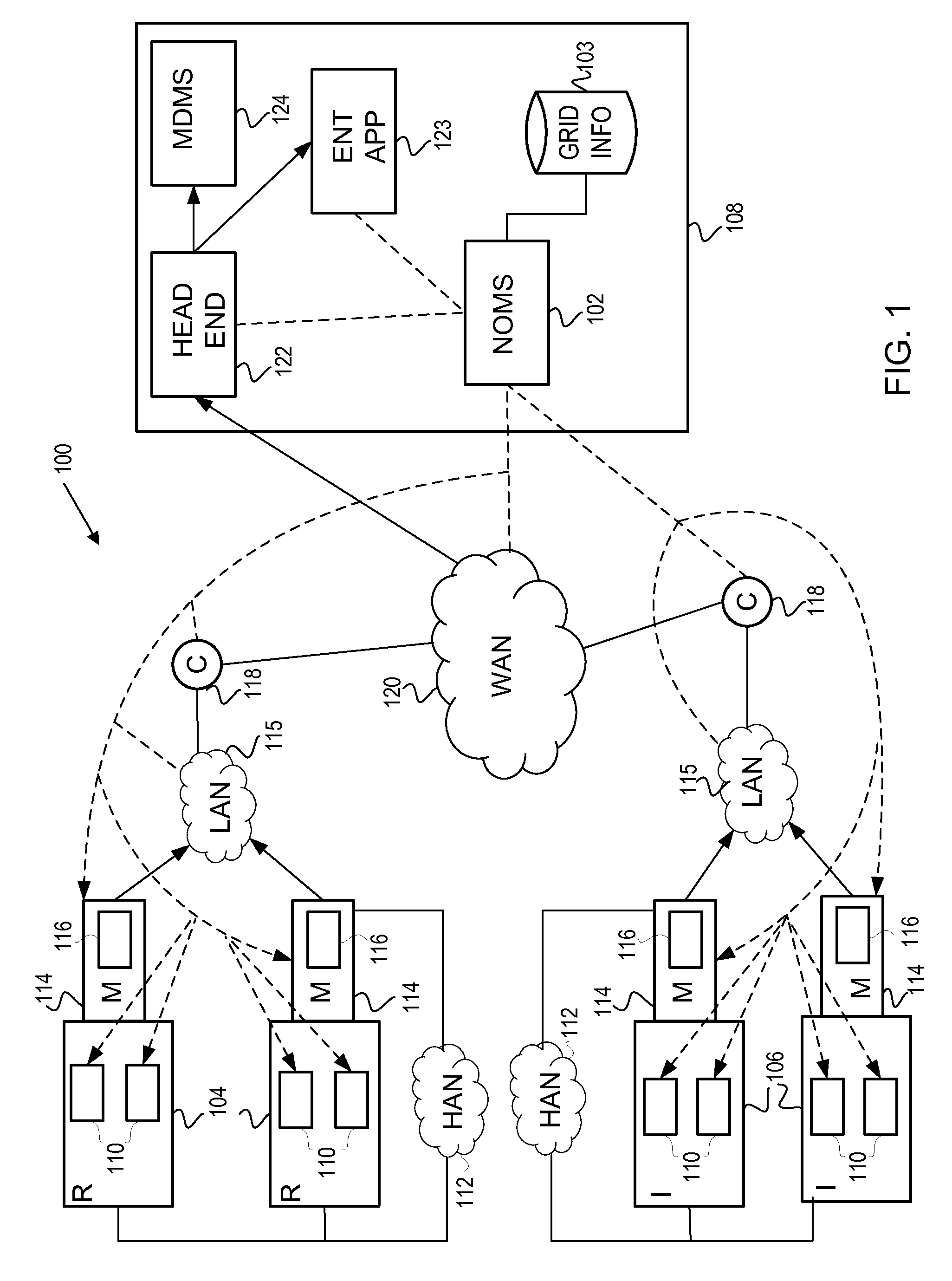 Intelligent grid communication network management system and methods