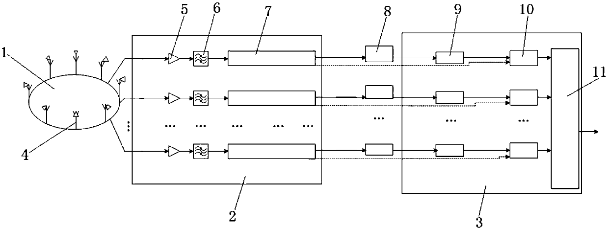 Anti-interference anti-deception ADS-B receiver based on directional antennas, and receiving method of anti-interference anti-deception ADS-B receiver