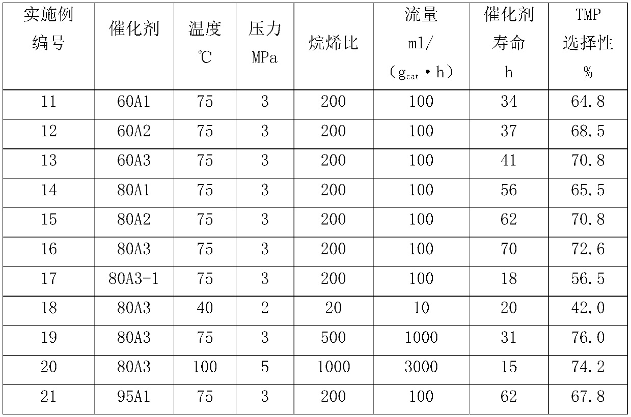 Preparation method of solid acid alkylation catalyst