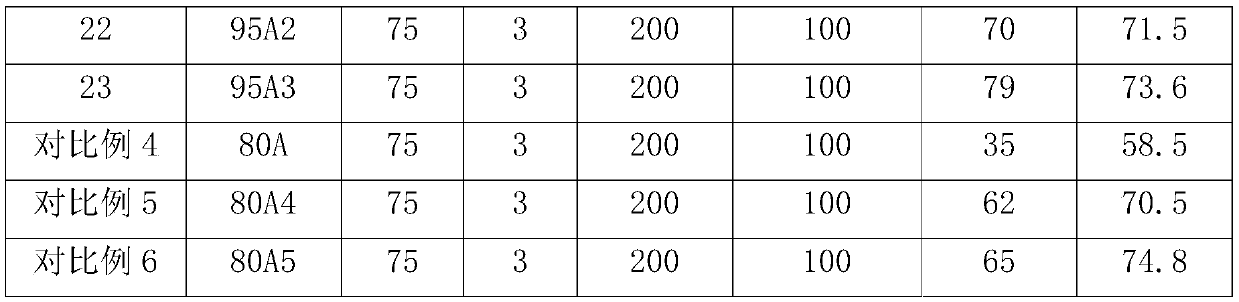 Preparation method of solid acid alkylation catalyst