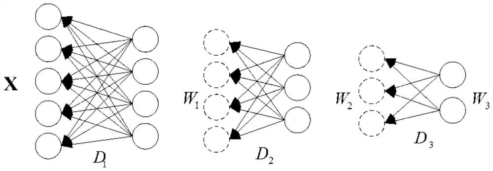 Face attribute invariant robustness face recognition method and system