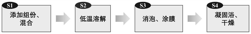 A kind of cellulose composite waterproof film and preparation method thereof