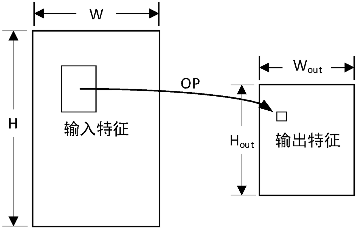 Method and circuit of accelerated operation of pooling layer of neural network