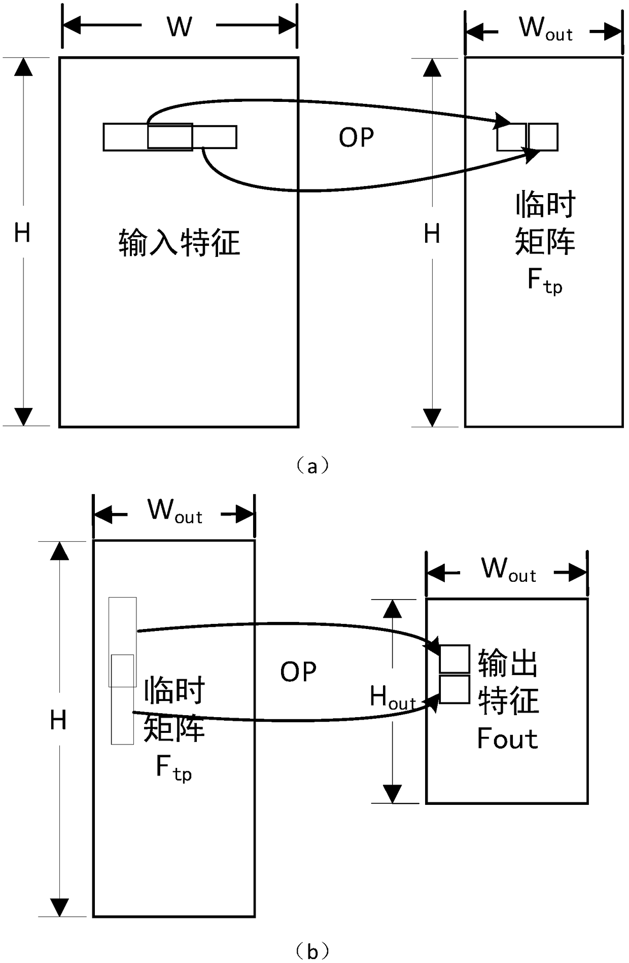 Method and circuit of accelerated operation of pooling layer of neural network