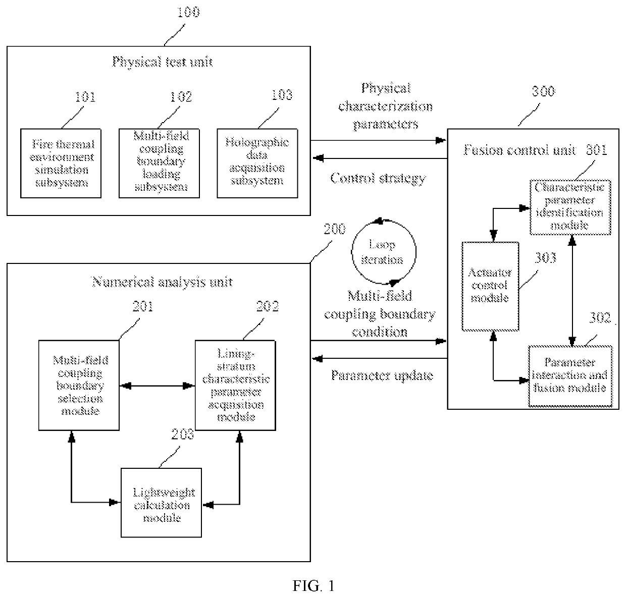 Fire test system and method for tunnel structure based on real-time fusion of numerical and physical spaces