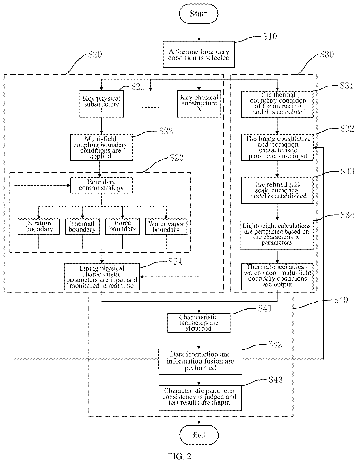 Fire test system and method for tunnel structure based on real-time fusion of numerical and physical spaces