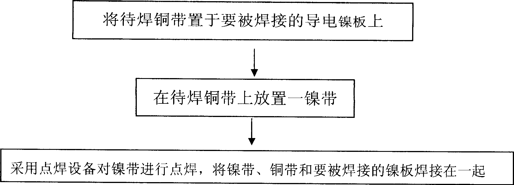 Copper strip welding method and lithium cell adopting the copper polar ear