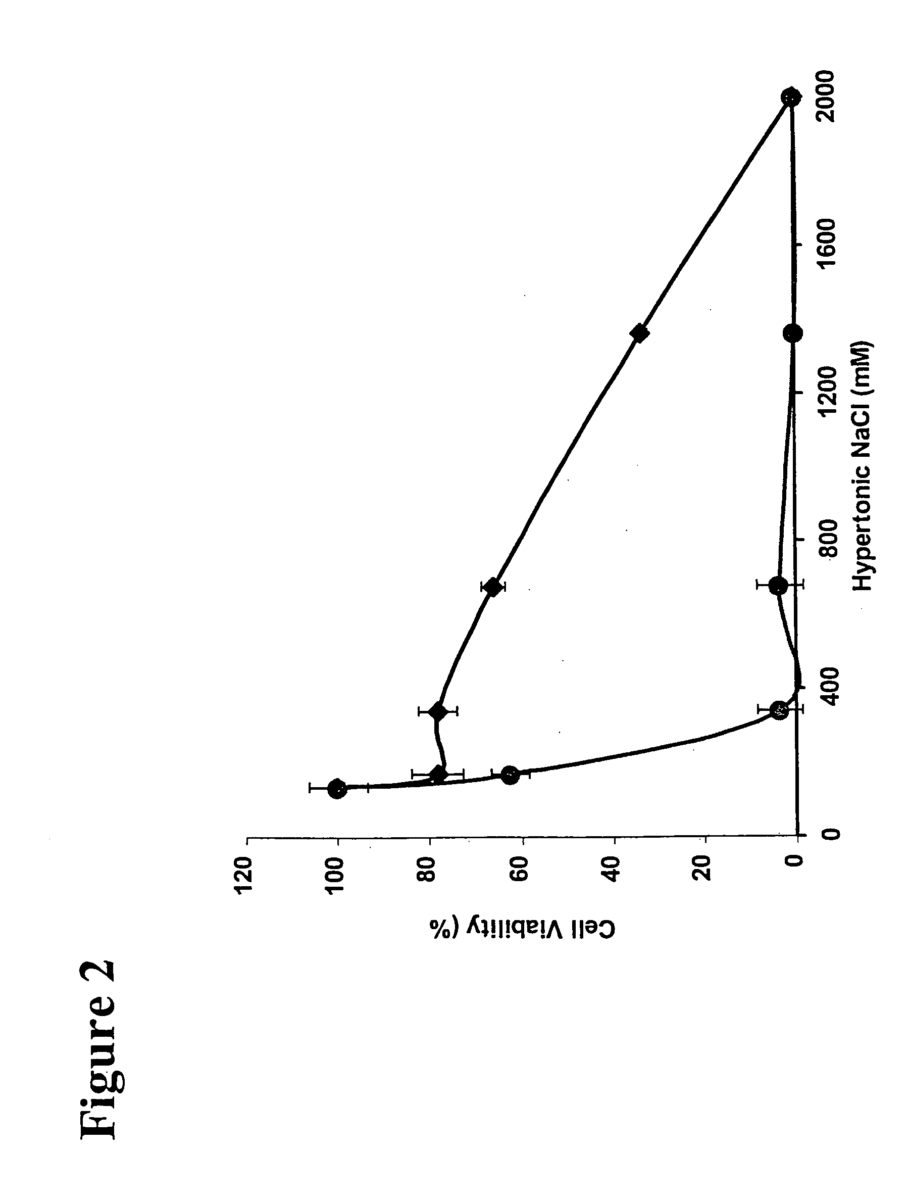 Treatment solution and method for preventing posterior capsular opacification by selectively inducing detachment and/or death of lens epithelial cells