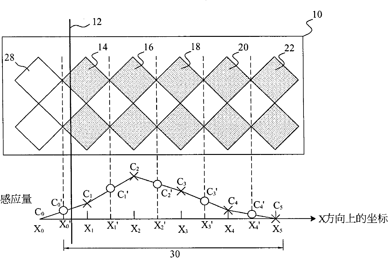 Improvement method for capacitive touch pad edge positioning