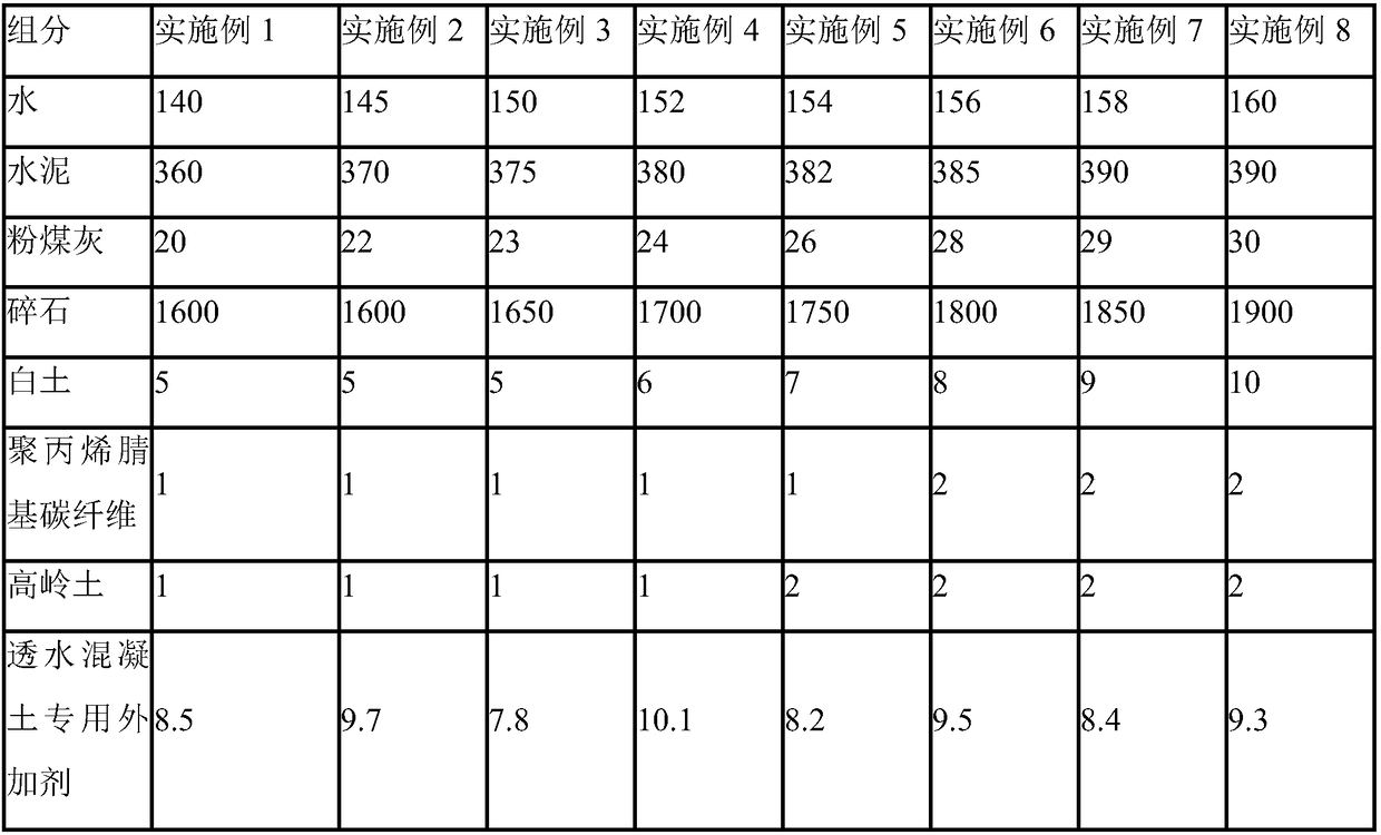 Permeable concrete and preparation technology and laying technology thereof