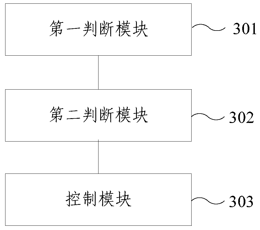 Marshalling method and device