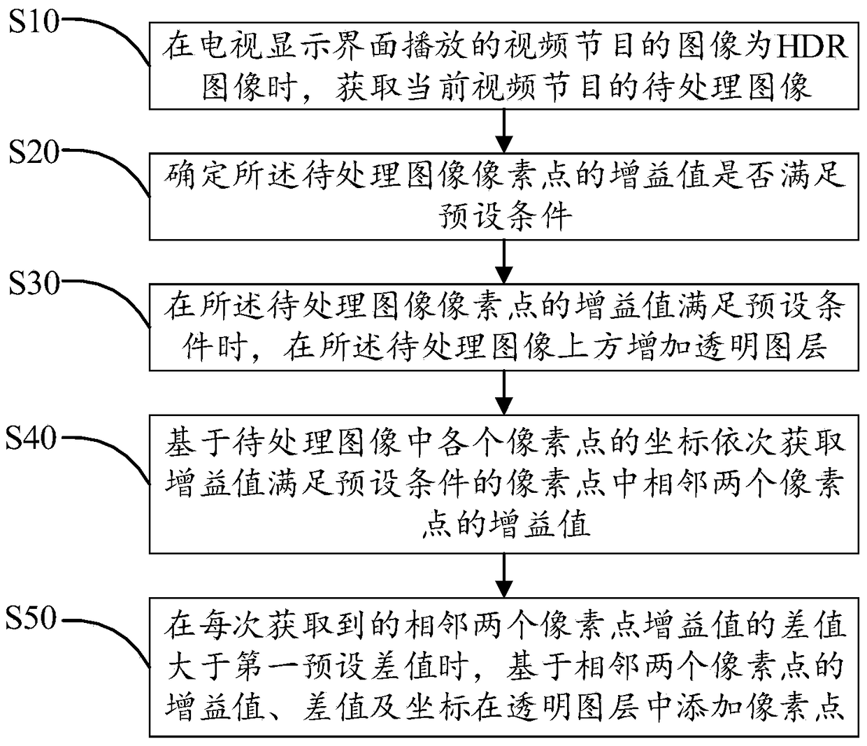 Video playback control method and device