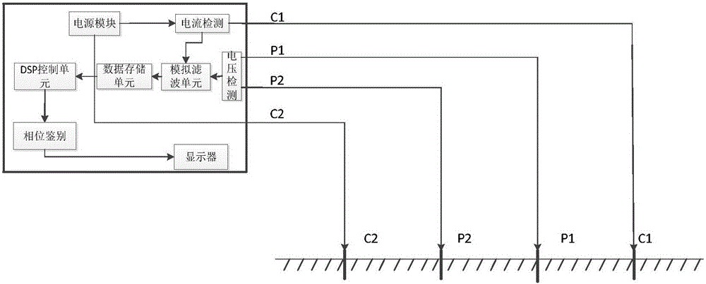 A method and device for measuring soil resistivity based on phase recognition