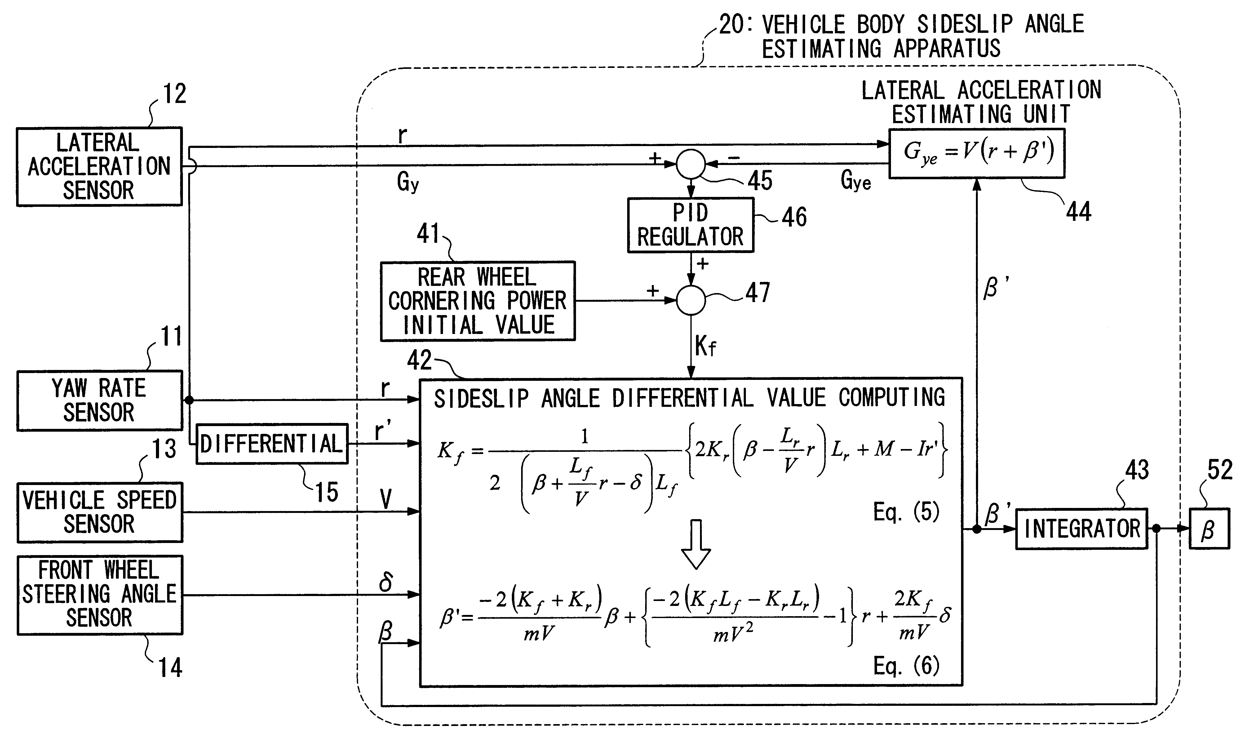 Method of estimating quantities that represent state of vehicle