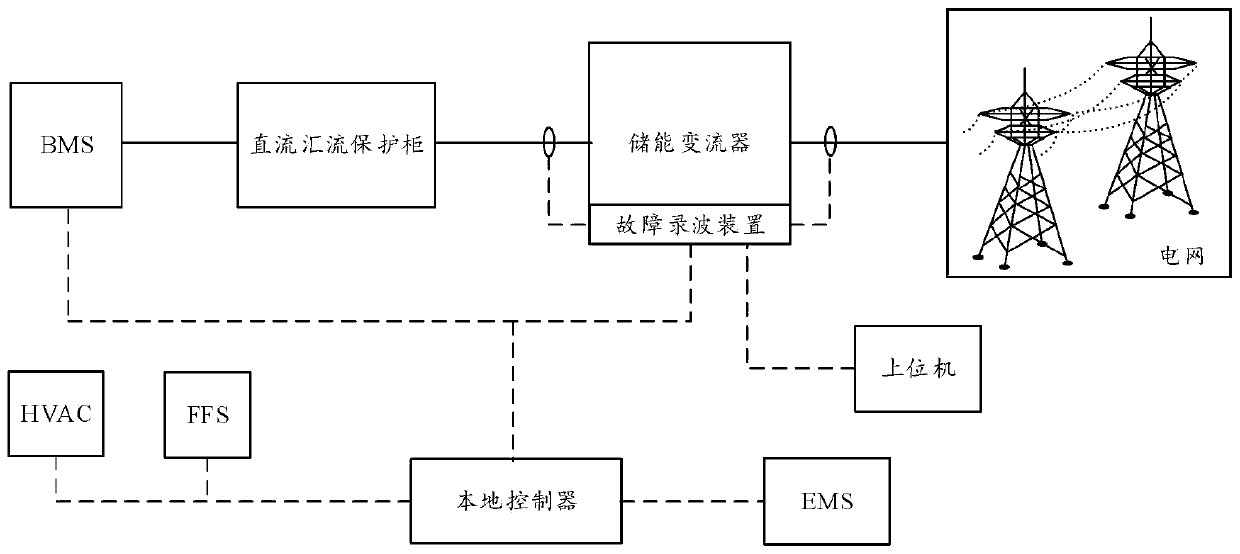 Photovoltaic energy storage system and fault recording device