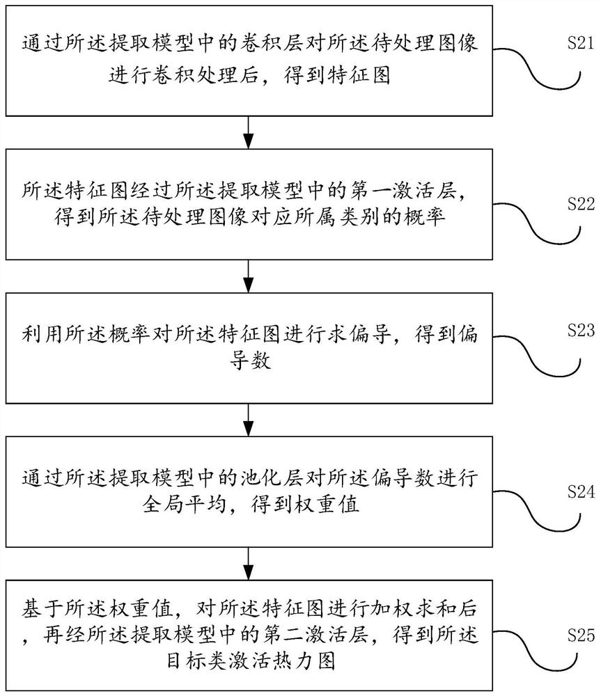 Target positioning-based anti-attack method and device, equipment and storage medium