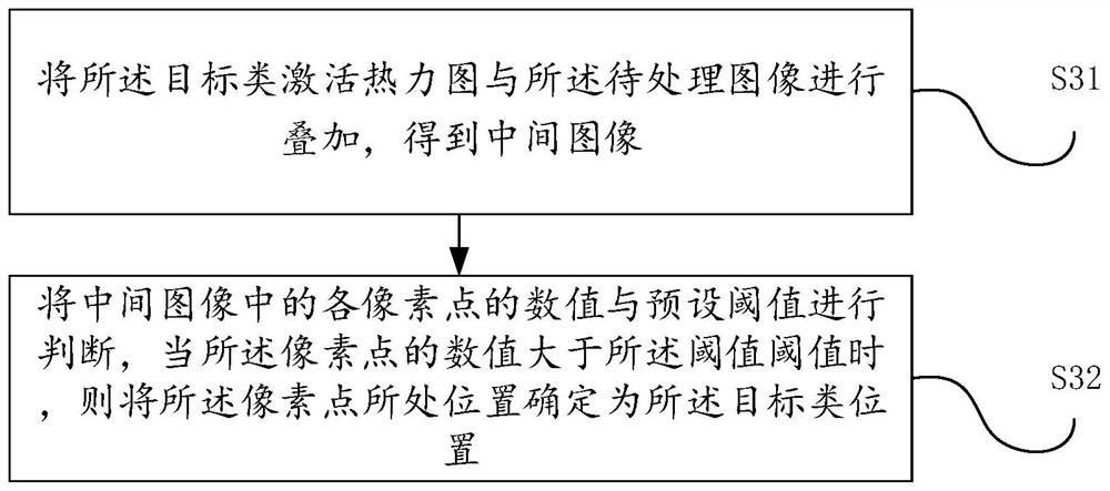 Target positioning-based anti-attack method and device, equipment and storage medium