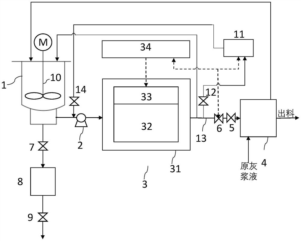 System and method for continuous microwave hydrothermal treatment of dioxins in incineration fly ash