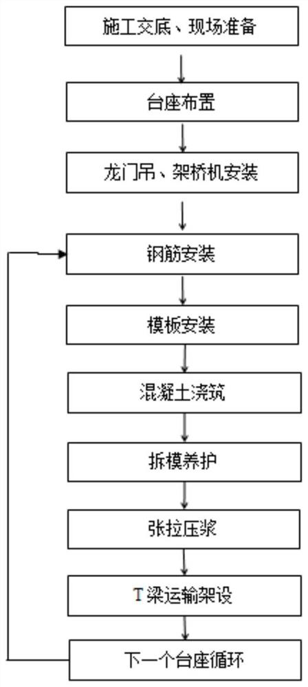 Construction method for prefabricating and installing T beam in bridging tunnel