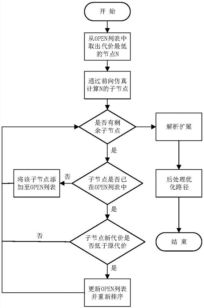 Autonomous navigation and automatic charging method for service robot in bank hall environment