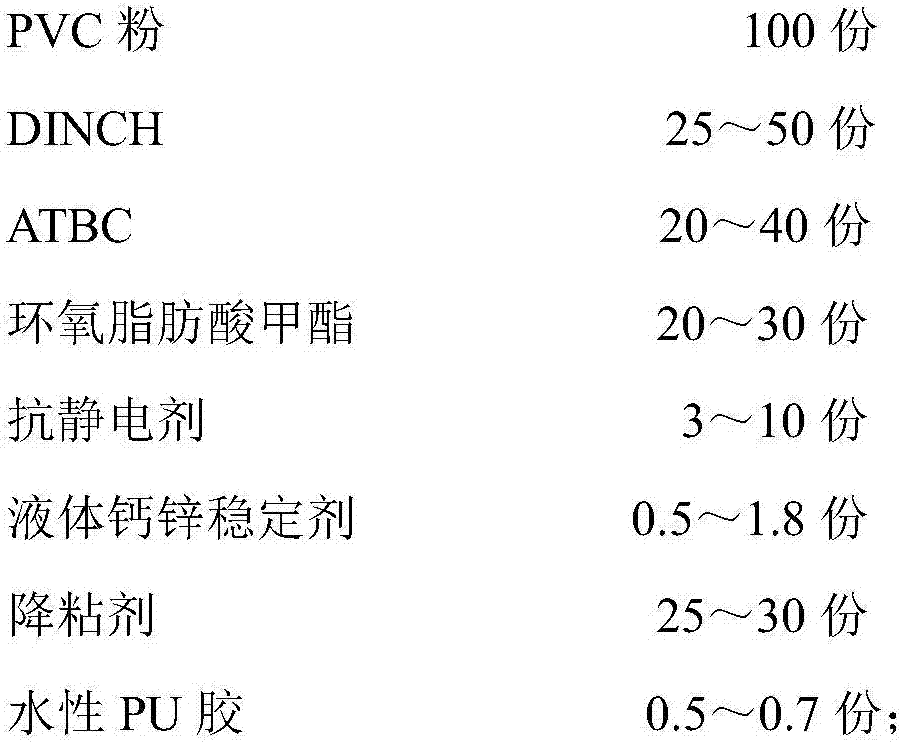 pvc antistatic gloves