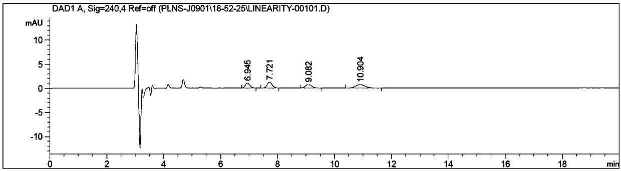 Analysis method of chiral isomer