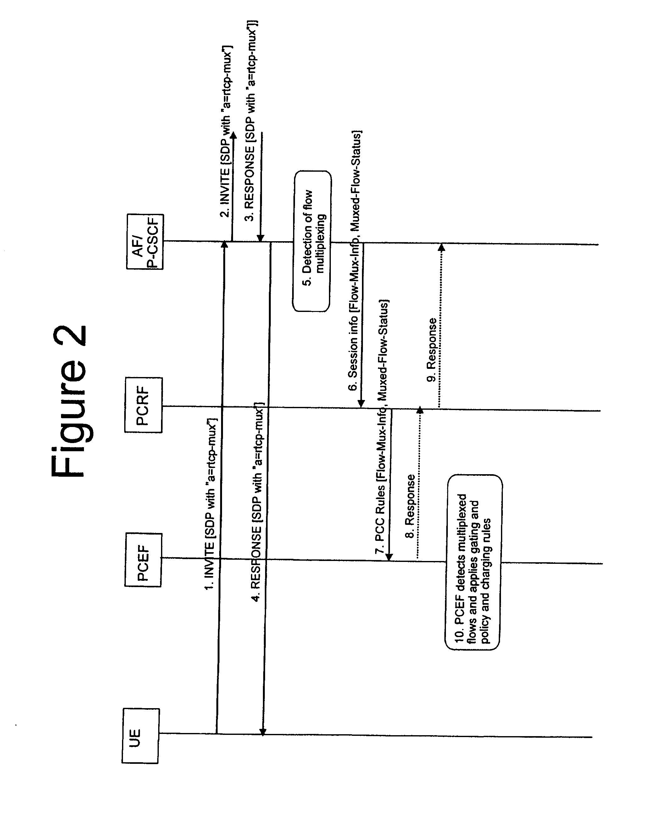 Policy control of multiplexed real time protocol and real time control protocol