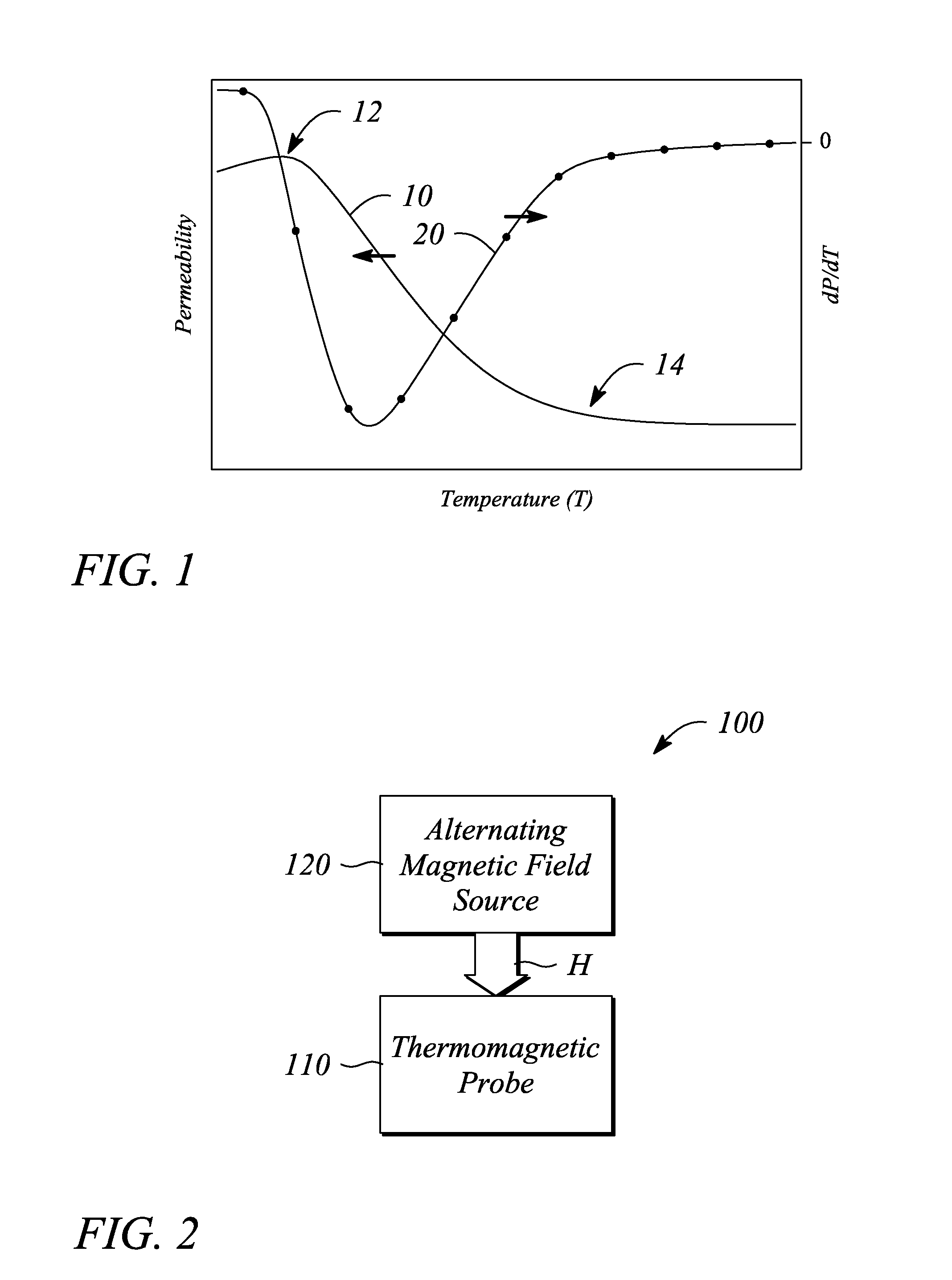 Thermomagnetic temperature sensing