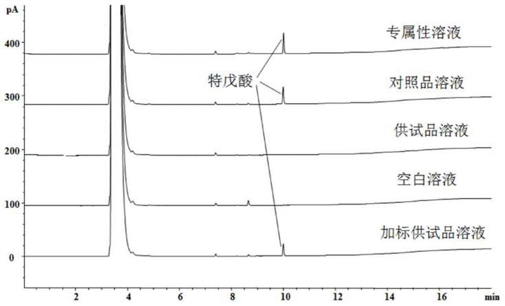 Determination method of pivalic acid in ampicillin and/or ampicillin sodium