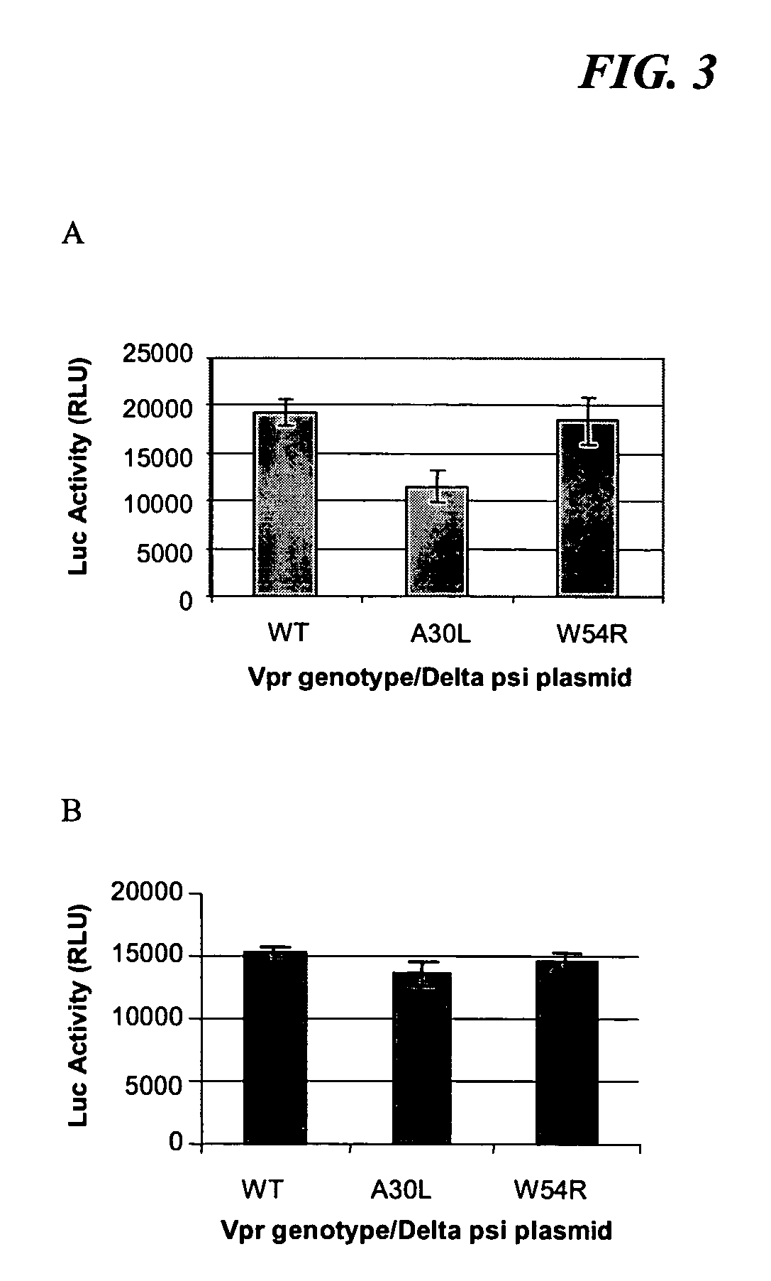 Methods and compositions for inhibiting HIV infection