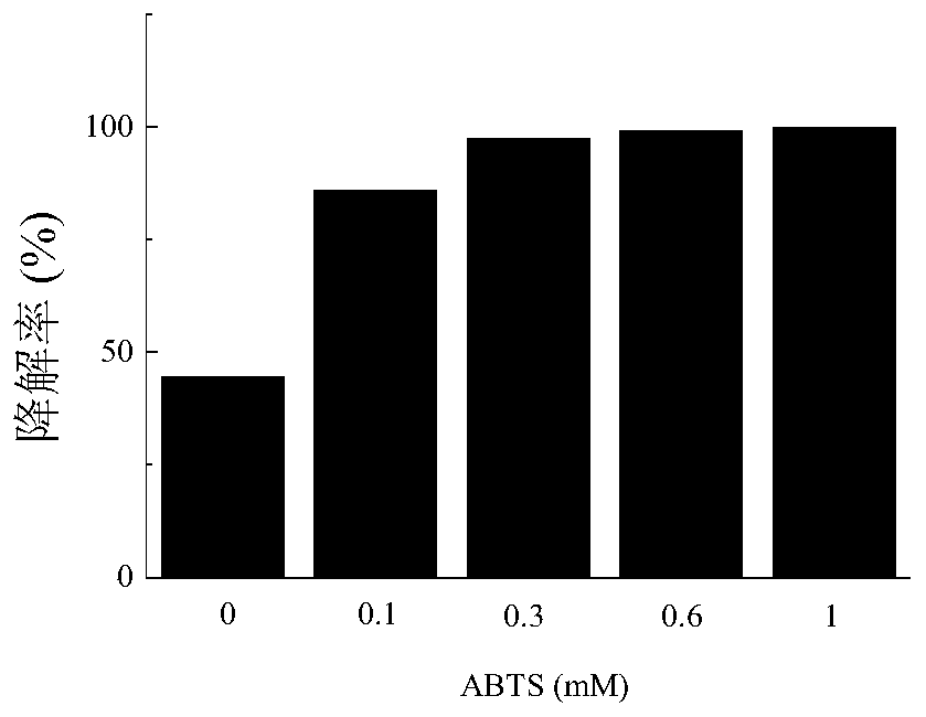 Method for increasing diethylstilbestrol degradation rate of laccase