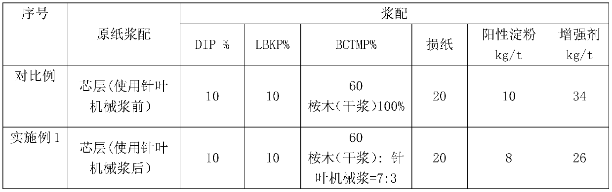 Core layer pulp for packaging paperboard, and packaging paperboard