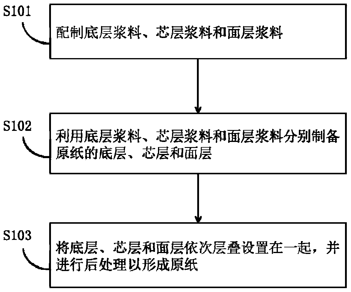 Core layer pulp for packaging paperboard, and packaging paperboard