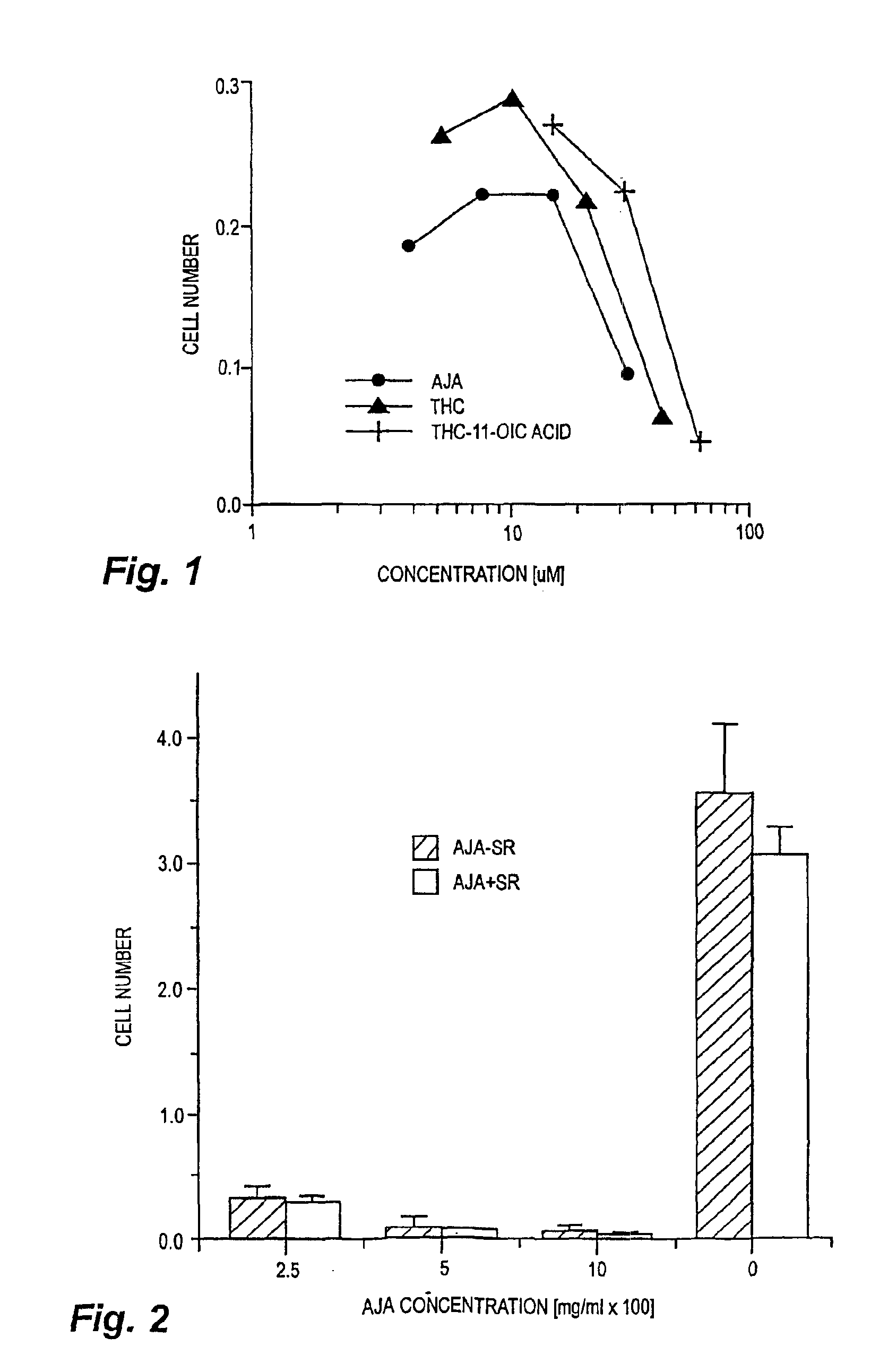 Cannabinoid drugs