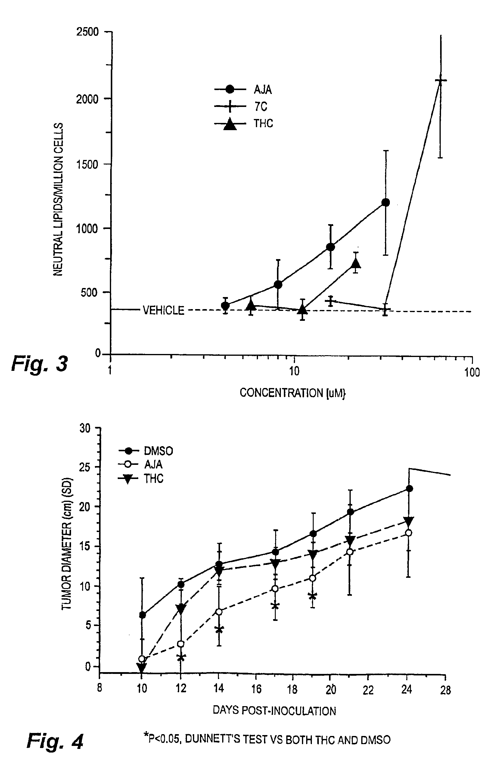 Cannabinoid drugs