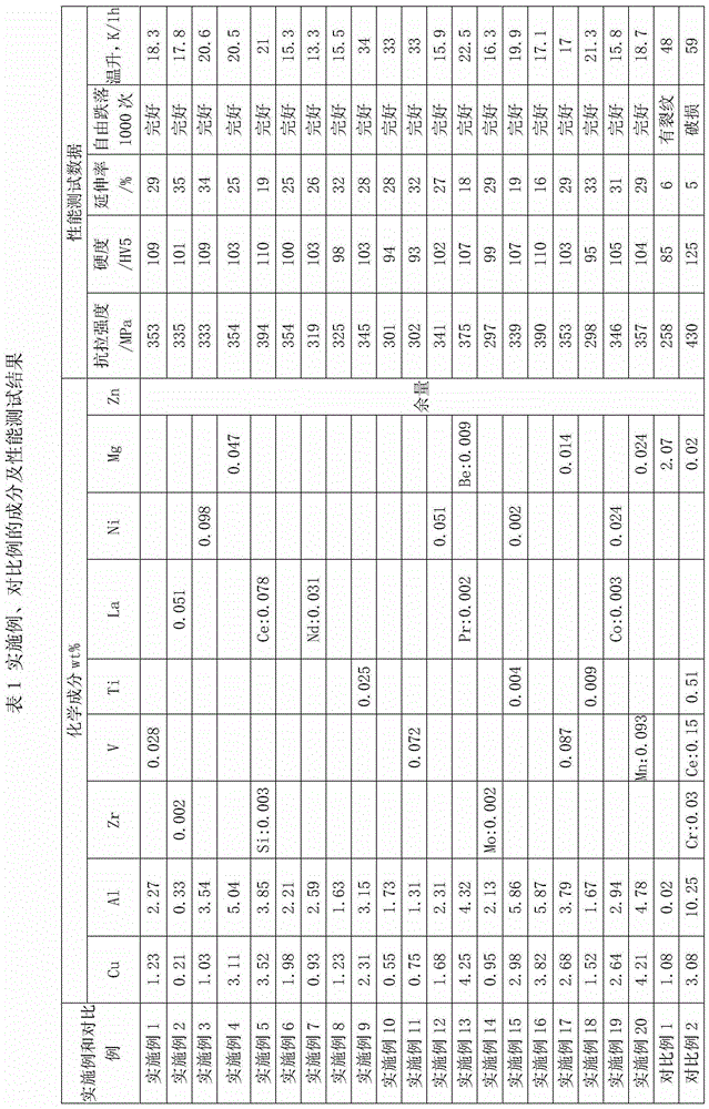 A rivetable deformable low-copper alloy material and its application