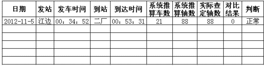 Enterprise railway transportation management system and train formation train number error checking method thereof