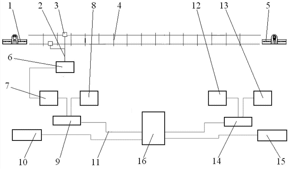 Enterprise railway transportation management system and train formation train number error checking method thereof