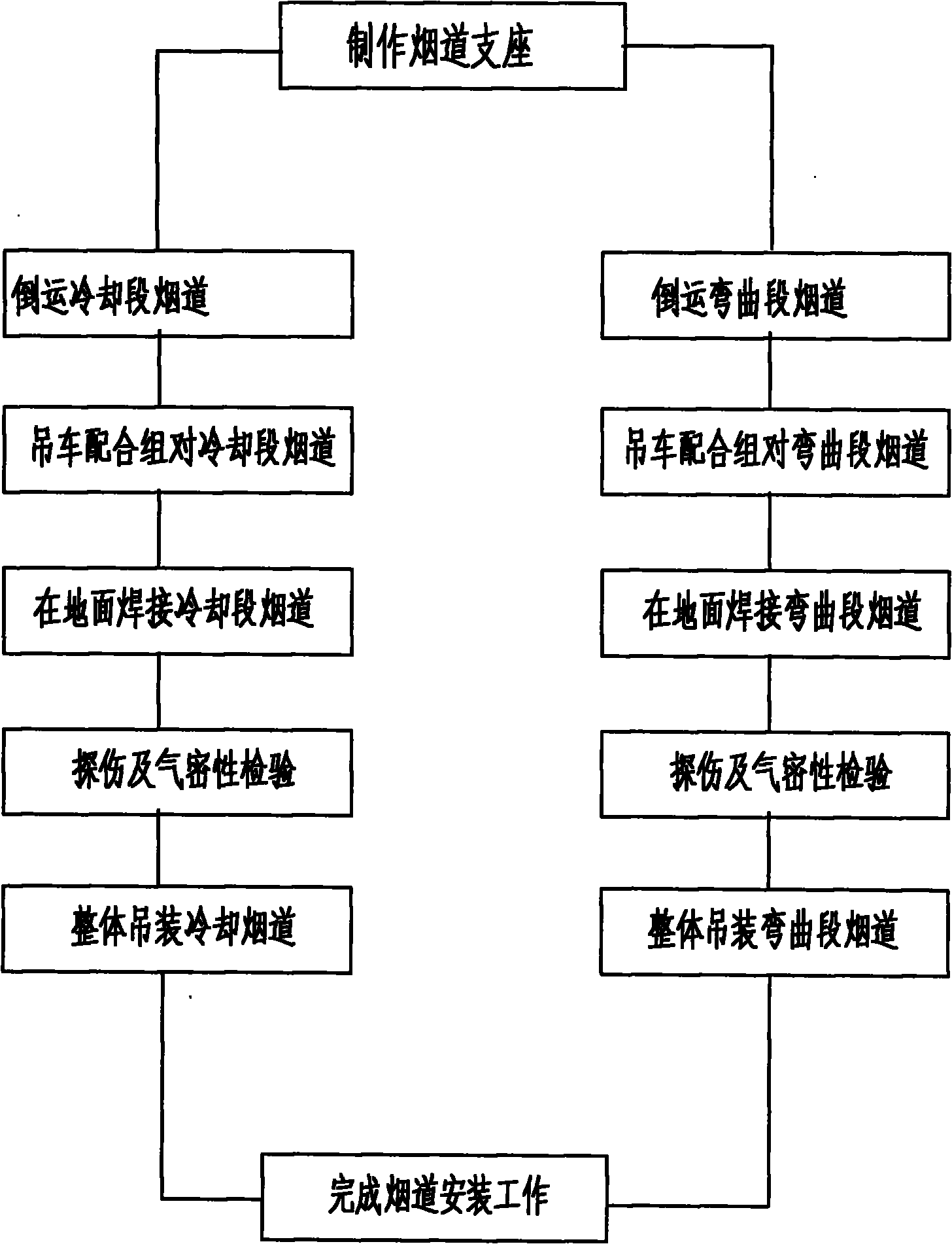 Ground assembling and welding integral installation and construction technology for vaporization-cooling chimney