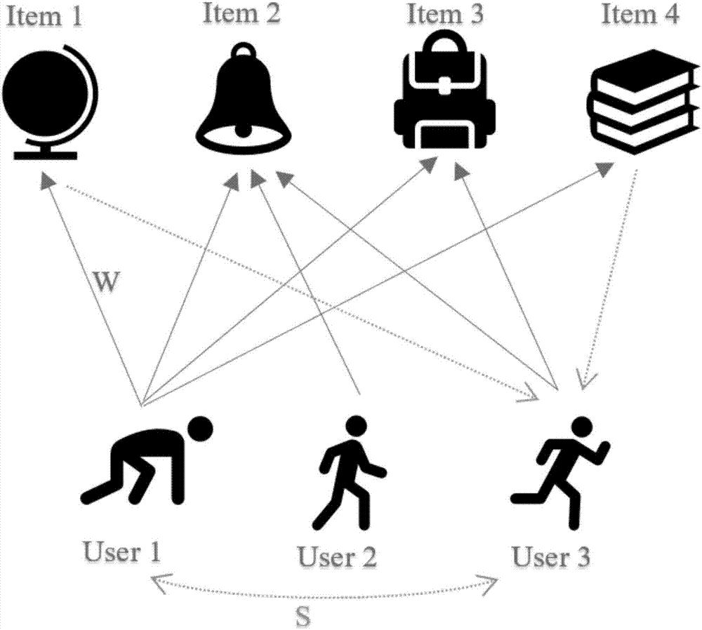 Improved miRNA-disease relevance prediction method based on collaborative filtering