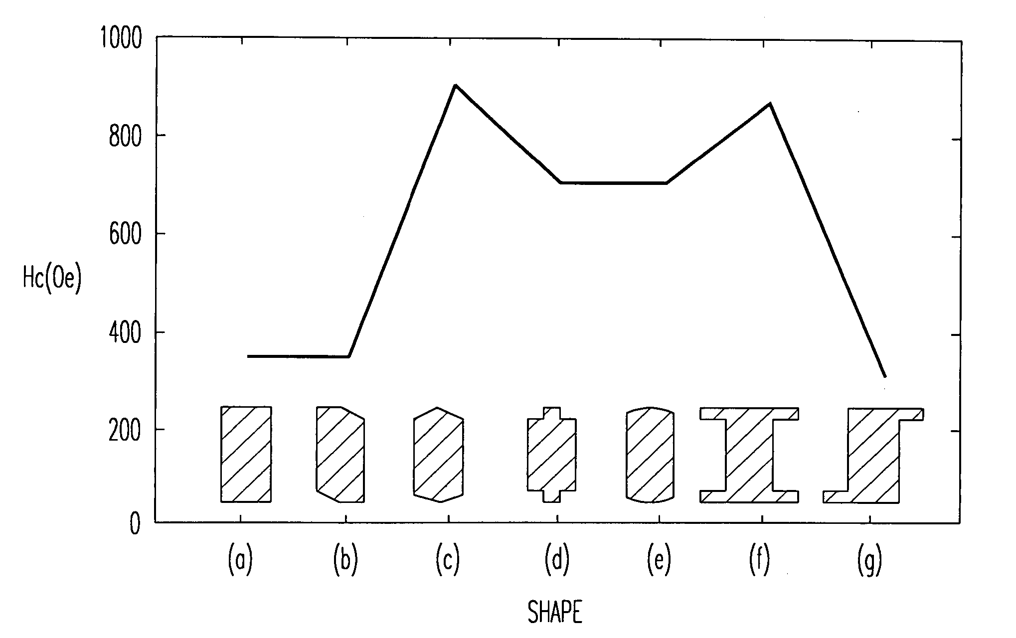 Magnetoresistance effect device, method of manufacturing the same, magnetic memory apparatus, personal digital assistance, and magnetic reproducing head, and magnetic information reproducing apparatus