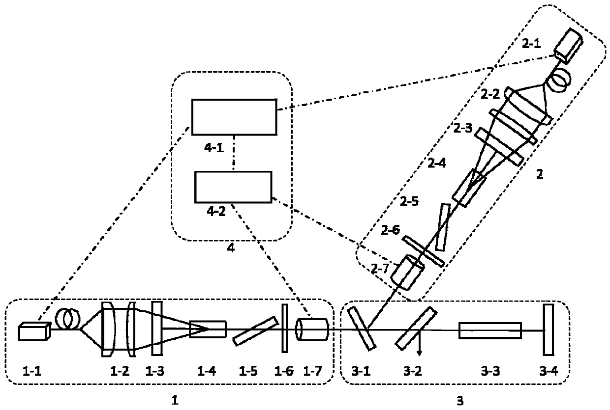 Neodymium-doped lithium yttrium fluoride nanosecond pulsed blue laser