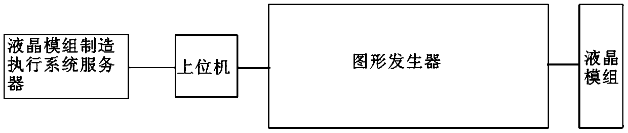 Defect Level Judgment Method for Liquid Crystal Modules of Different Production Lines