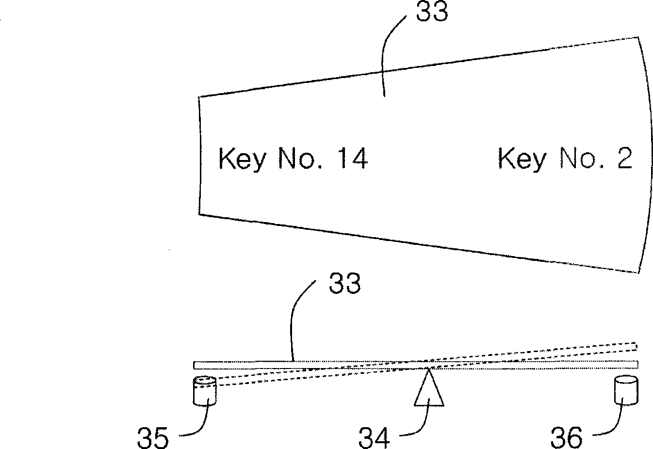 Chinese input system using circular keyboard