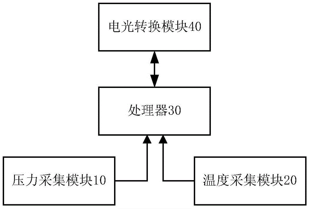 Detection apparatus, system and method based on fiber communication